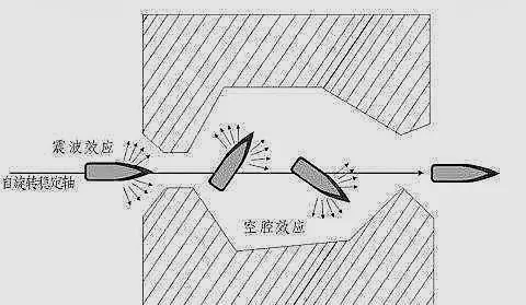 古代弓箭並沒有太大殺傷力, 為何能一箭射死人?
