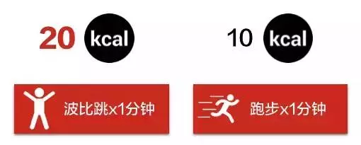 比跑步更有效!每天只要花10分鐘,身體的完美線條都要跑出來了