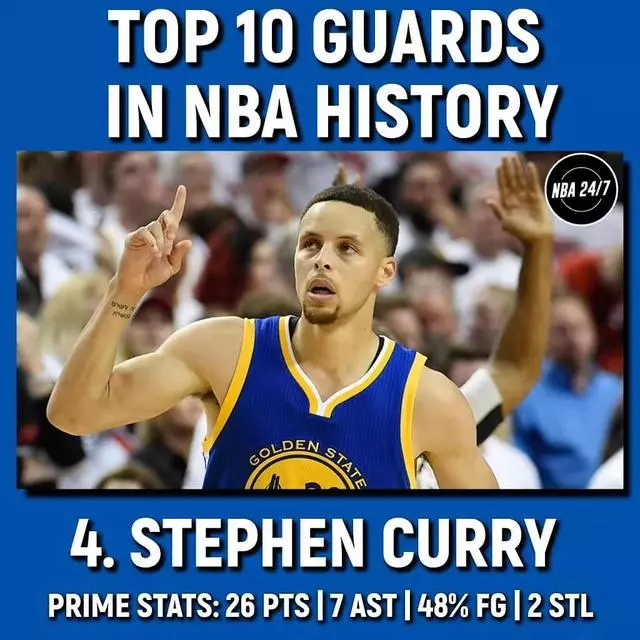 美媒評歷史十大後衛:現役僅Curry入選,戰神第八Kobe第三,第一無懸念!