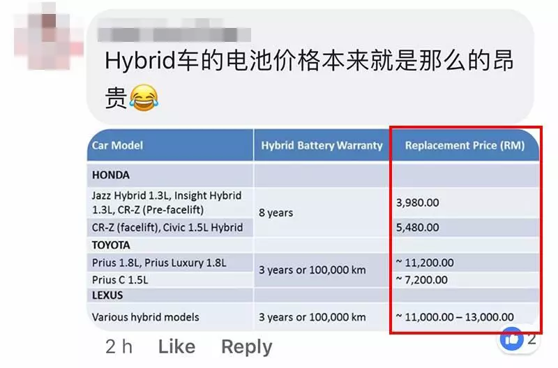 電池比最高配置的 Proton X70還貴!買這款車之前要問清楚啦?…