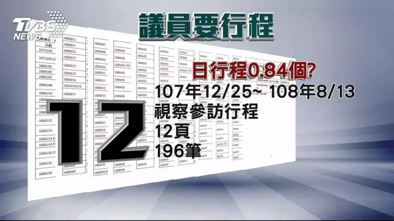陳致中批韓行程少 遭打臉:錯誤數字烏龍