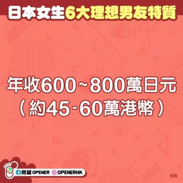 怎麼樣才能順利娶到日本老婆?櫻花妹霸氣歸納「6大擇偶條件」...光這點慘刷一群人!