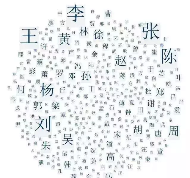 秦始皇的14支後裔,如果你是這14個姓,你就是秦始皇的親戚了!