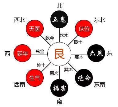 20個廁所風水需要知道的常識 !