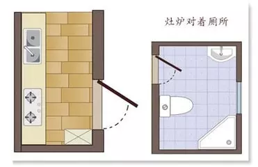 20個廁所風水需要知道的常識 !