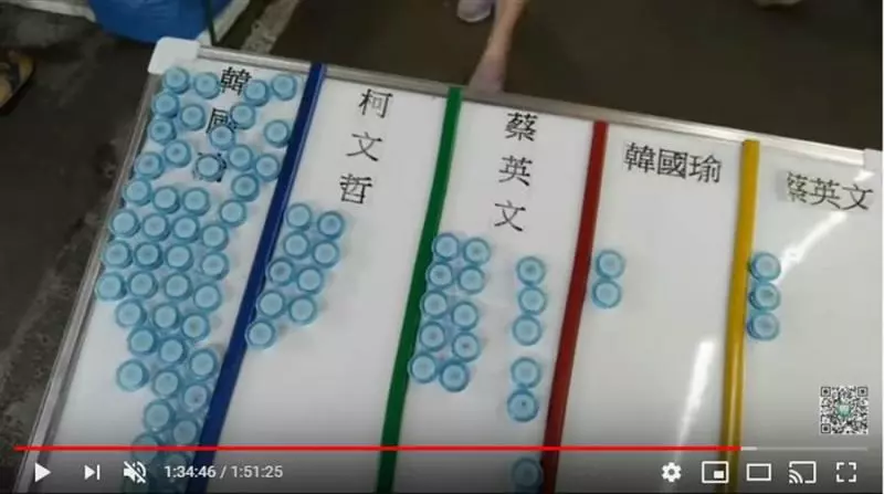 韓民調下滑?街頭調查結果超乎想像