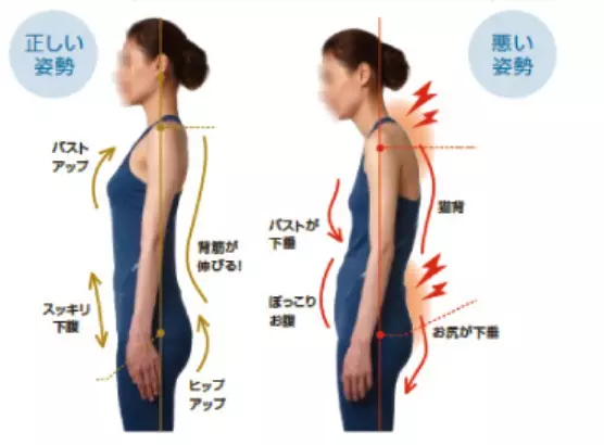 烏龜頸毀全部!一套簡單動作,只需2分鐘改善「頸部前傾」問題