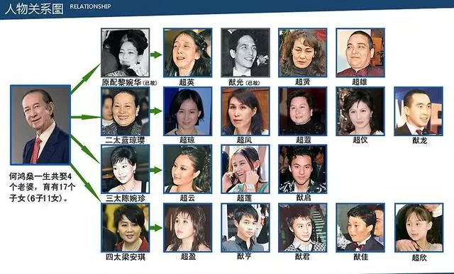 賭王女產子,幾個媳婦斗不斷,如果她出場,早沒別人什麼事