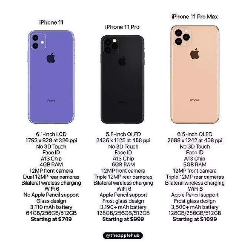 iPhone 11 將推出超夢幻「漸變粉紅藍色」!這個顏色超美的!