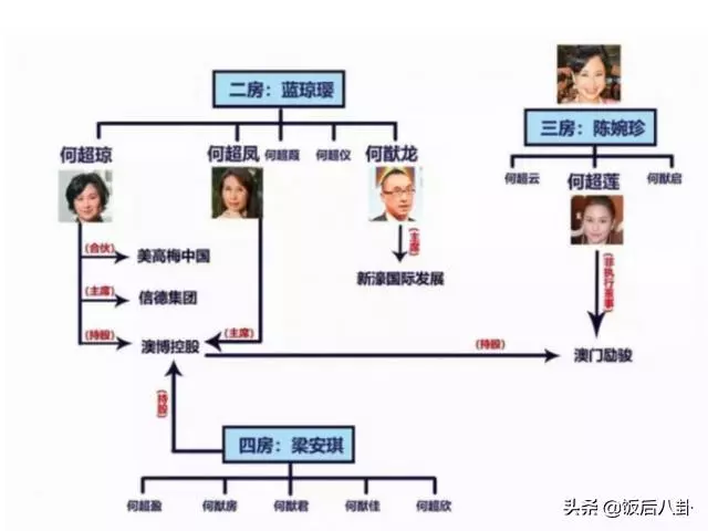 賭王四太到醫院看孫女滿臉喜悅,何超盈土豪朋友同行送鑽石當賀禮!