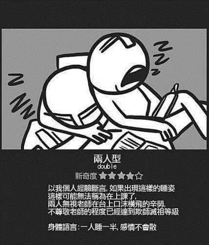 大家在讀書時期時有沒有看過什麼特別的打瞌睡方式呢?