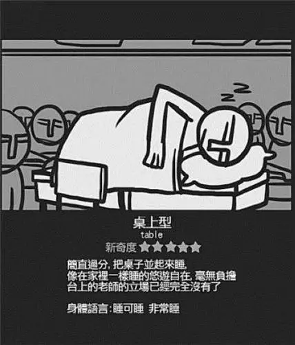 大家在讀書時期時有沒有看過什麼特別的打瞌睡方式呢?