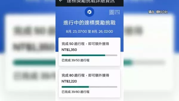 UberEats外送員怒控:至少要跑50趟才有1350的獎勵金,根本變相扣薪,擬定將罷工!