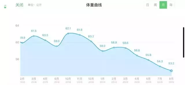 姚晨查出「癌症」崩潰大哭:男人愛不愛你,身體最實誠