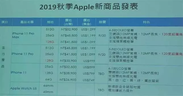 新機發表會前! iPhone 11新機顏色售價全曝光
