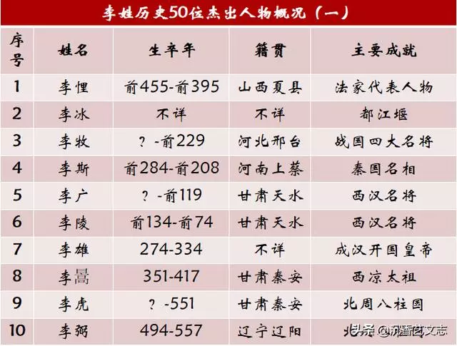 自古「李姓」多人傑!你身邊有姓李的嗎?祈求他們平安健康,財源滾滾!