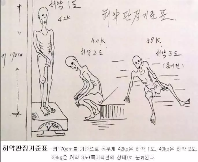 脫北者憑記憶畫出的20張「慘無人道的北韓勞改營生活」,一發布網路人神共憤