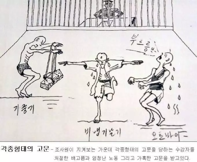 脫北者憑記憶畫出的20張「慘無人道的北韓勞改營生活」,一發布網路人神共憤