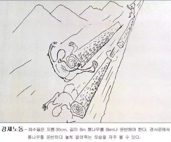 脫北者憑記憶畫出的20張「慘無人道的北韓勞改營生活」,一發布網路人神共憤