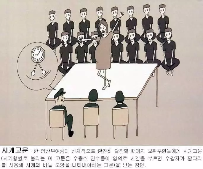 脫北者憑記憶畫出的20張「慘無人道的北韓勞改營生活」,一發布網路人神共憤
