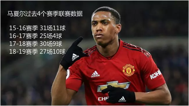 曼聯大危機!索帥1豪賭成天坑 該不該賣掉盧卡庫?