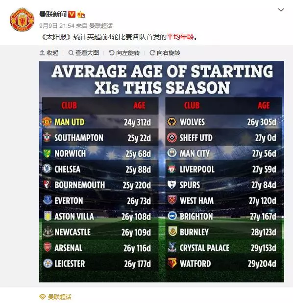 曼聯青春風暴會是最大笑話嗎?時間會證明一切