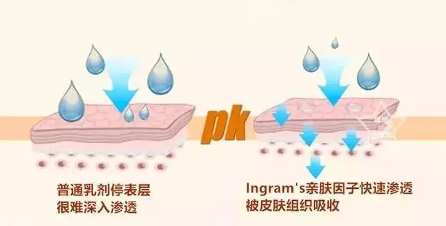 女人的體面要從腳開始:腳糙死皮還乾裂?南非小綠瓶塗一塗准好