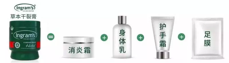 女人的體面要從腳開始:腳糙死皮還乾裂?南非小綠瓶塗一塗准好