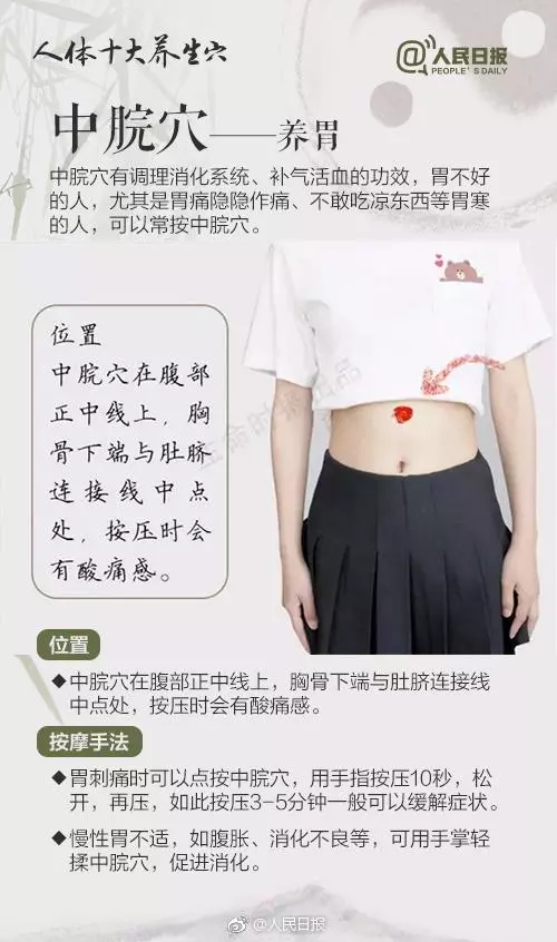 簡單有效!十個中醫最愛用的「養生穴」,穴位就是藥