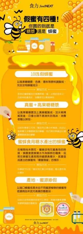 一張圖認識四種假蜂蜜,不當花錢喝糖漿的冤大頭 !