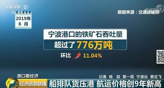 世界吞吐量最大的港口貨滿到馬上裝不下 啥信號?