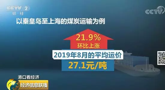 世界吞吐量最大的港口貨滿到馬上裝不下 啥信號?