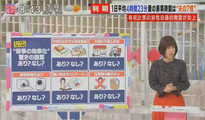 《男女家事標準炎上》做家事一天只需一小時?知名企業高層讓全日本家庭主婦氣炸了