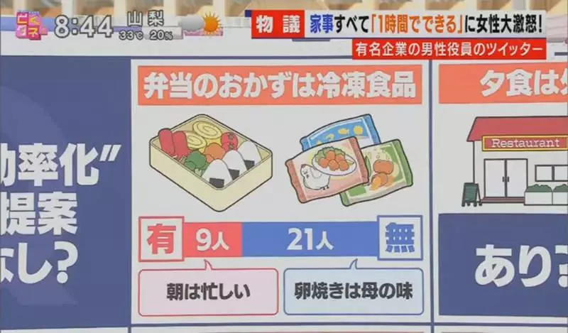 《男女家事標準炎上》做家事一天只需一小時?知名企業高層讓全日本家庭主婦氣炸了