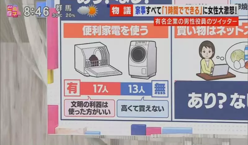 《男女家事標準炎上》做家事一天只需一小時?知名企業高層讓全日本家庭主婦氣炸了