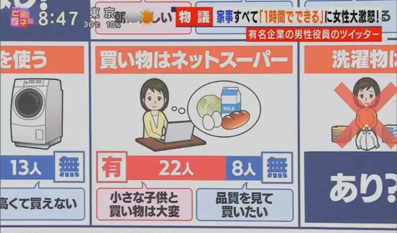 《男女家事標準炎上》做家事一天只需一小時?知名企業高層讓全日本家庭主婦氣炸了