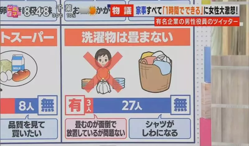 《男女家事標準炎上》做家事一天只需一小時?知名企業高層讓全日本家庭主婦氣炸了
