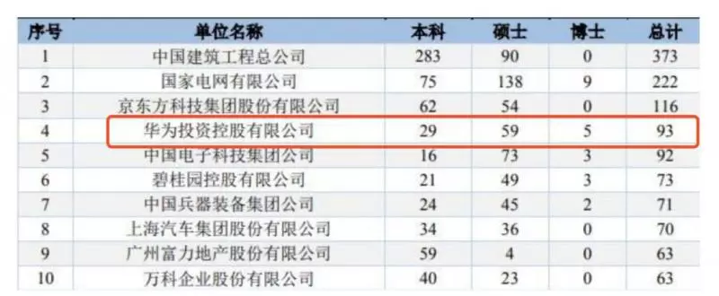 任正非向母校捐100台鋼琴 這件事的背景讓人拍案叫絕