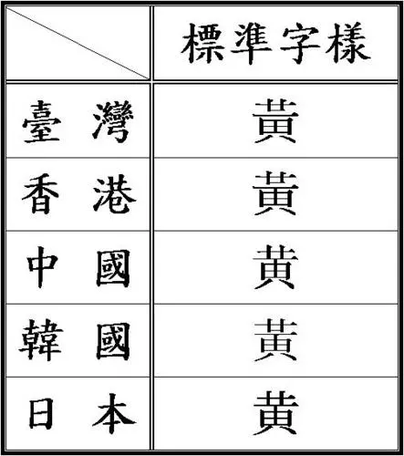 你身邊有姓黃的人嗎?今天為他祈福吧,姓黃人也會給你帶來好運