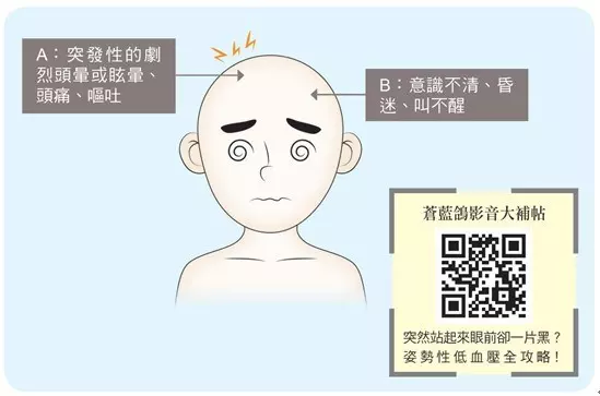 一刻都不能等!台大醫師:出現這17種症狀,請馬上去急診 -