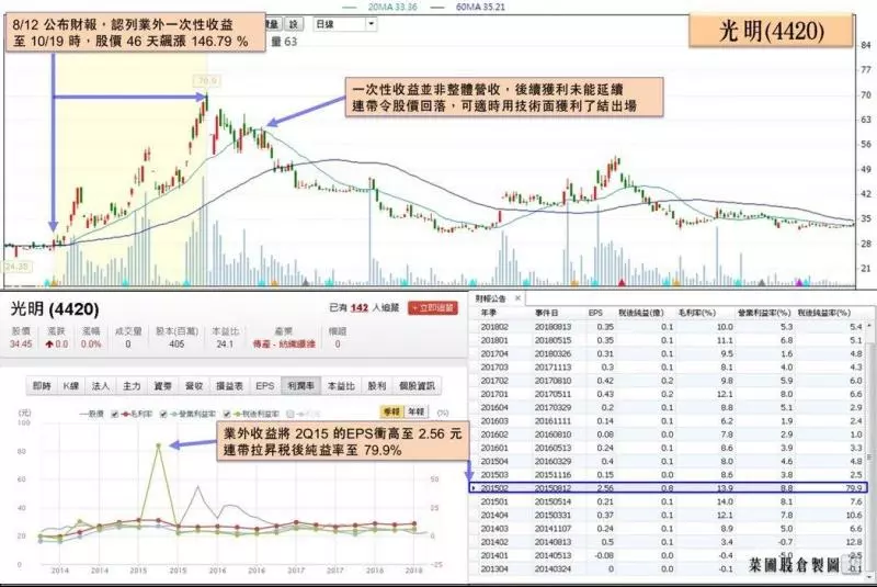 17檔定存股三率三升:近五年股息穩穩配 殖利率4%以上