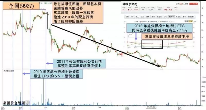 17檔定存股三率三升:近五年股息穩穩配 殖利率4%以上