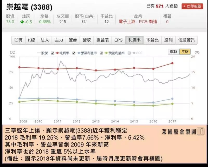 17檔定存股三率三升:近五年股息穩穩配 殖利率4%以上