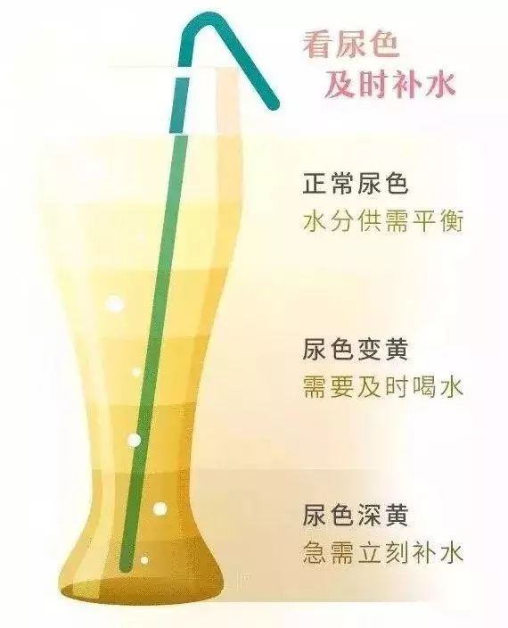 人人都怕癌,但癌細胞也怕你,怕你做這些事!