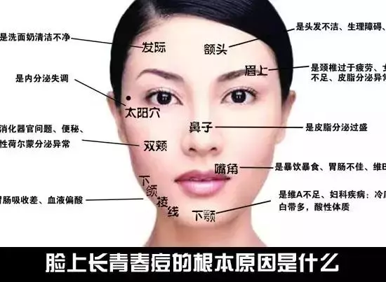 老中醫告訴你:內臟里缺啥,你臉上就長啥
