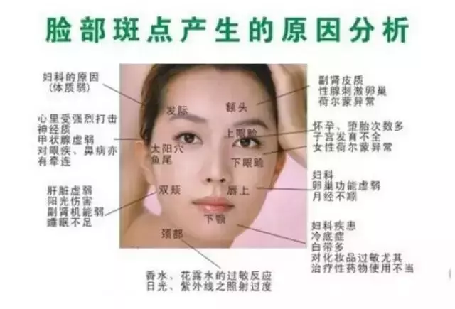 老中醫告訴你:內臟里缺啥,你臉上就長啥