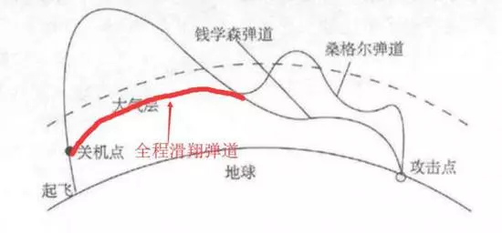 中國東風17威脅有多大:別說攔截連預警都非常困難