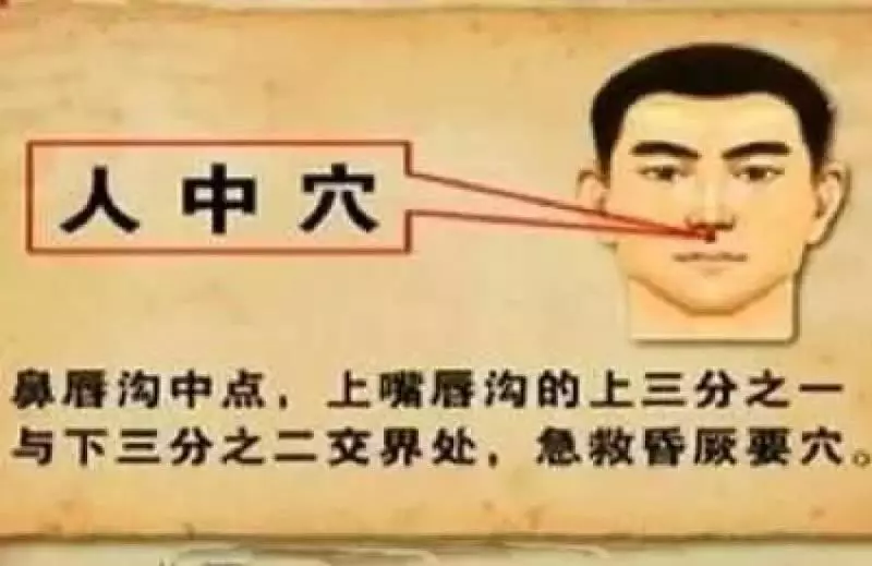 身上6大「救命穴」,血壓升高、休克都有效,趕緊學會,留著急用!