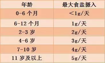 鹽吃少了頭髮會變白?原來我們一直都吃錯了~