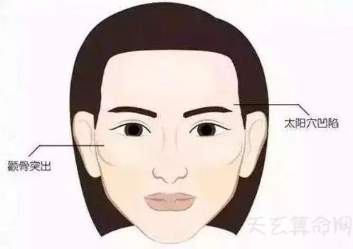 額頭突出面相代表什麼,代表著人一生的基本命運 !